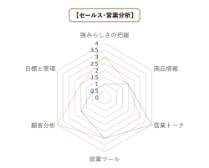 セールス・営業分析