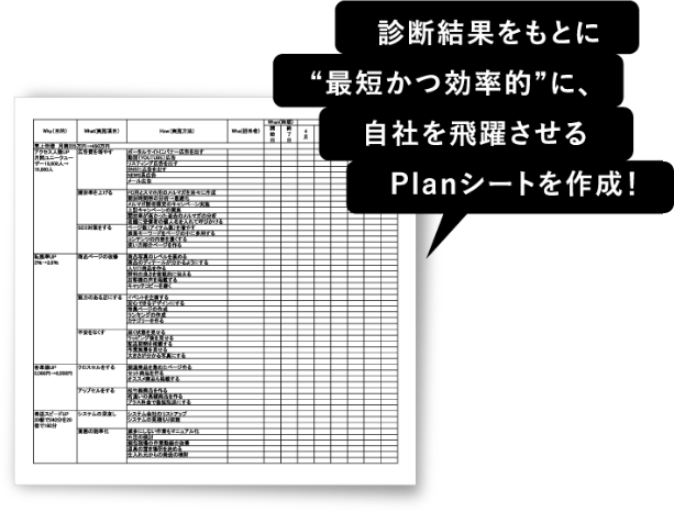 4つの診断結果からPlanシートを作成